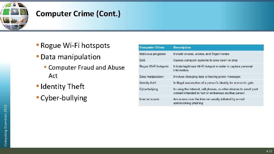 Computer Crime (Cont. ) • Rogue Wi-Fi hotspots • Data manipulation • Computer Fraud