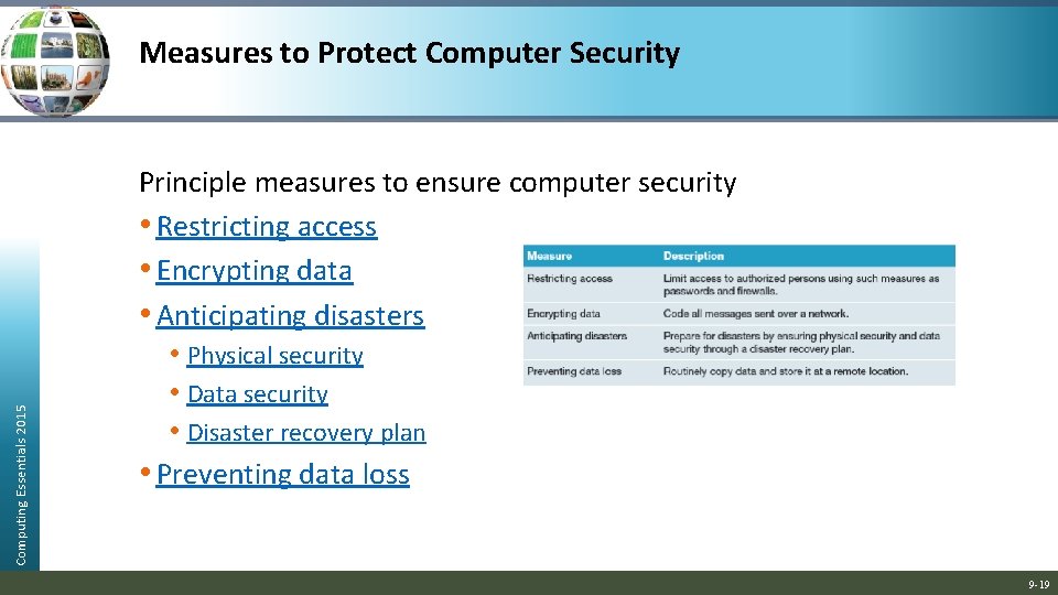 Computing Essentials 2015 Measures to Protect Computer Security Principle measures to ensure computer security