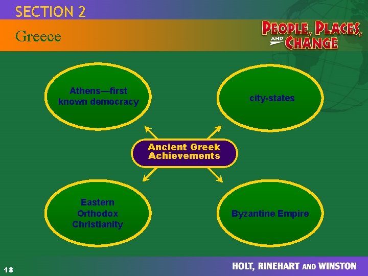 SECTION 2 HOLT People, Places, and Change Greece Athens—first known democracy city-states Ancient Greek SECTION 2 HOLT People, Places, and Change Greece Athens—first known democracy city-states Ancient Greek