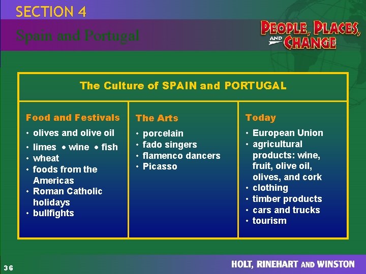 SECTION 4 HOLT People, Places, and Change Spain and Portugal The Culture of SPAIN SECTION 4 HOLT People, Places, and Change Spain and Portugal The Culture of SPAIN