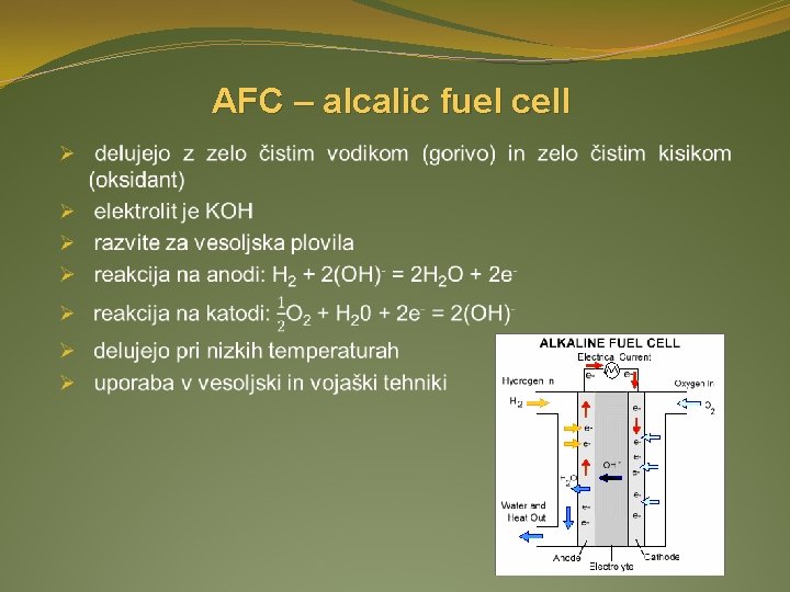 AFC – alcalic fuel cell 