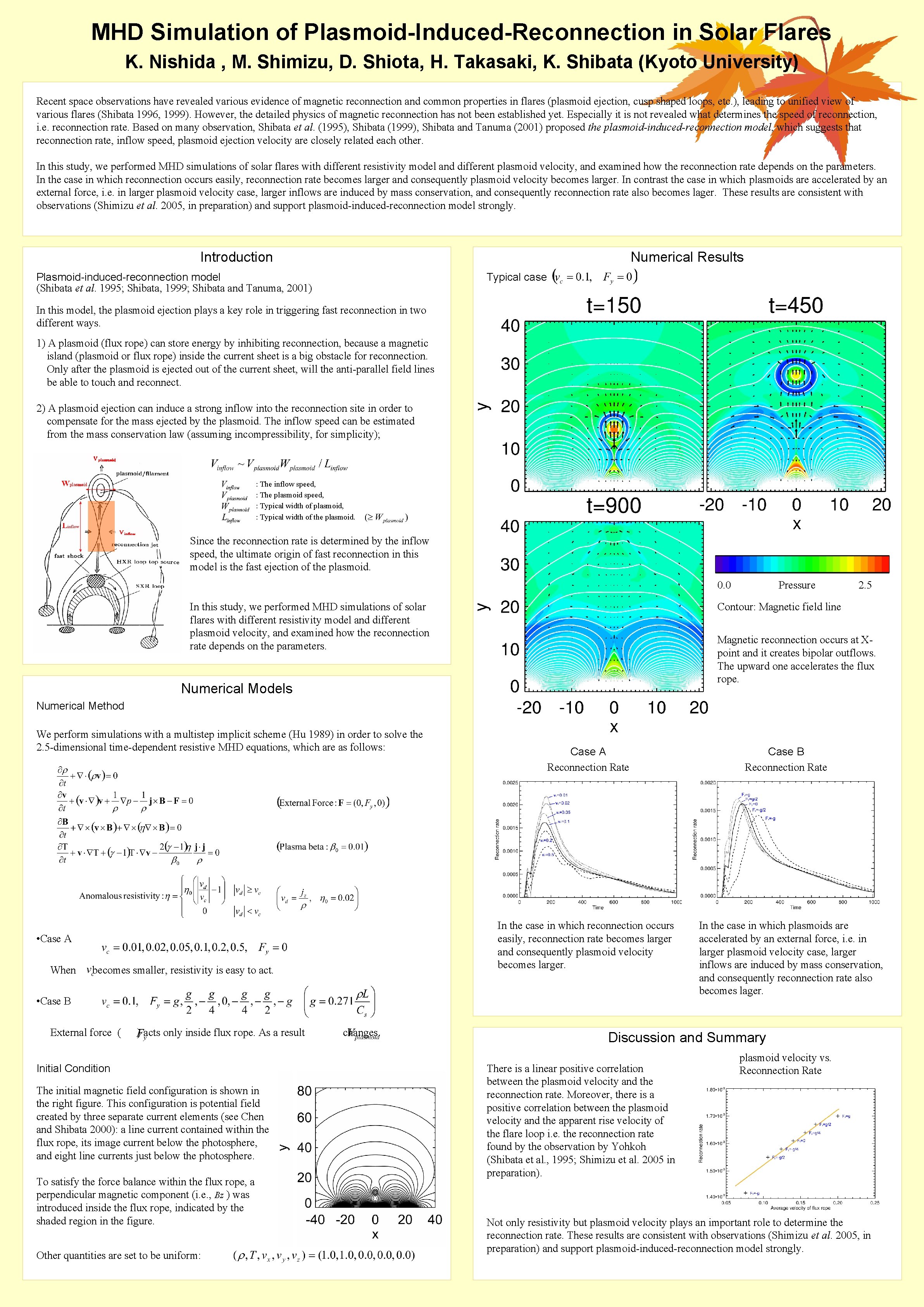 MHD Simulation of Plasmoid-Induced-Reconnection in Solar Flares K. Nishida , M. Shimizu, D. Shiota,