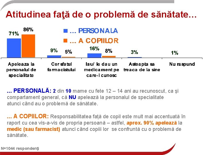 Atitudinea faţă de o problemă de sănătate… . . . PERSONALĂ: 2 din 10