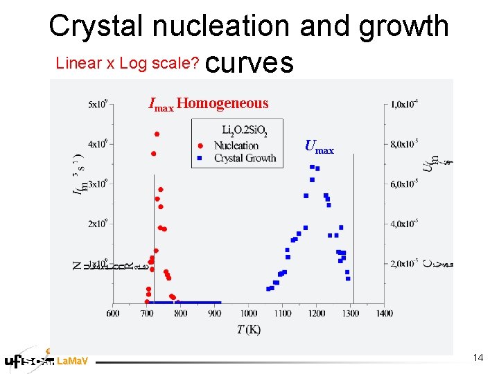Fundamentals of Crystal Nucleation and Growth in Glasses