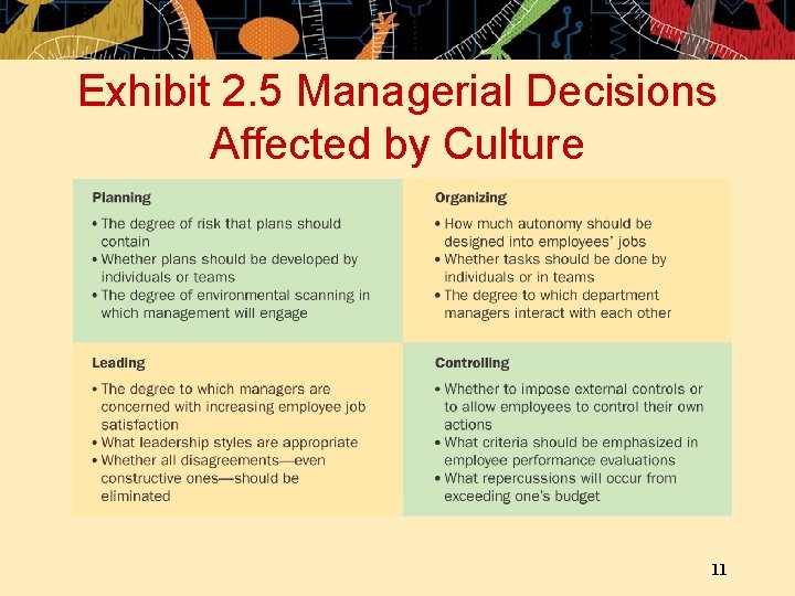 Exhibit 2. 5 Managerial Decisions Affected by Culture 11 