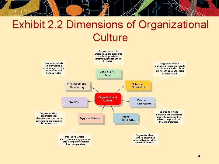 Exhibit 2. 2 Dimensions of Organizational Culture Degree to which employees are expected to