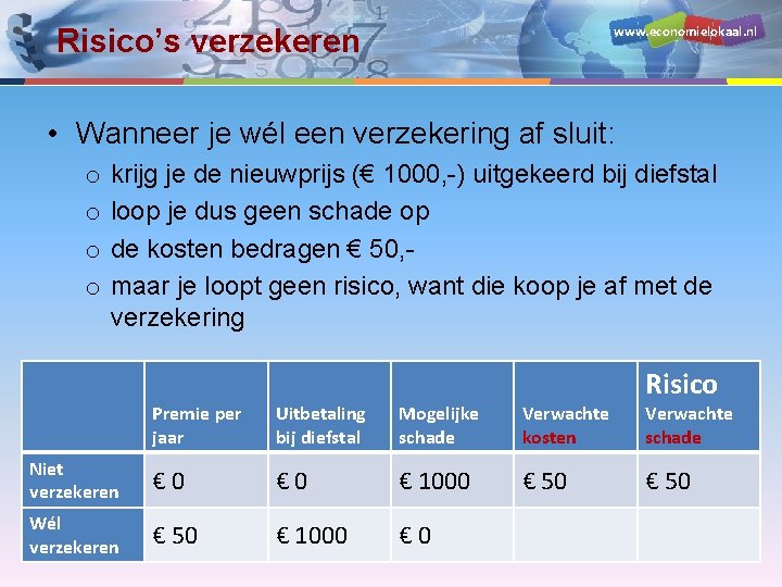 www. economielokaal. nl Risico’s verzekeren • Wanneer je wél een verzekering af sluit: o