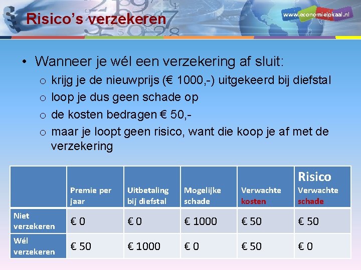 www. economielokaal. nl Risico’s verzekeren • Wanneer je wél een verzekering af sluit: o