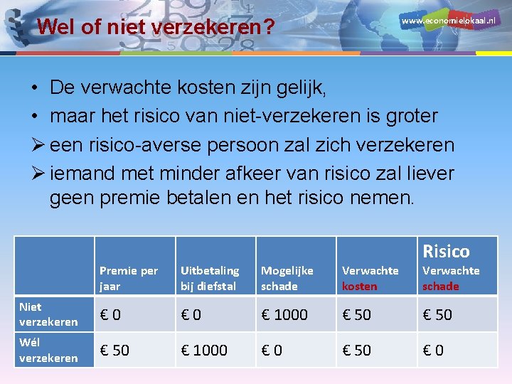 www. economielokaal. nl Wel of niet verzekeren? • De verwachte kosten zijn gelijk, •