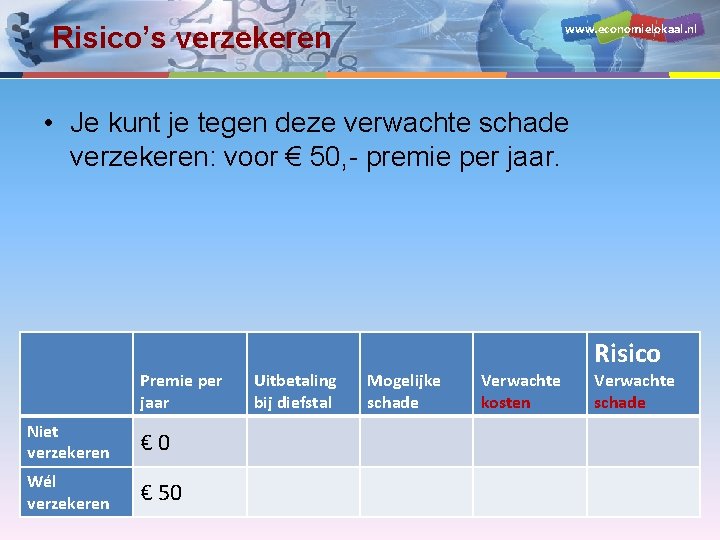 www. economielokaal. nl Risico’s verzekeren • Je kunt je tegen deze verwachte schade verzekeren: