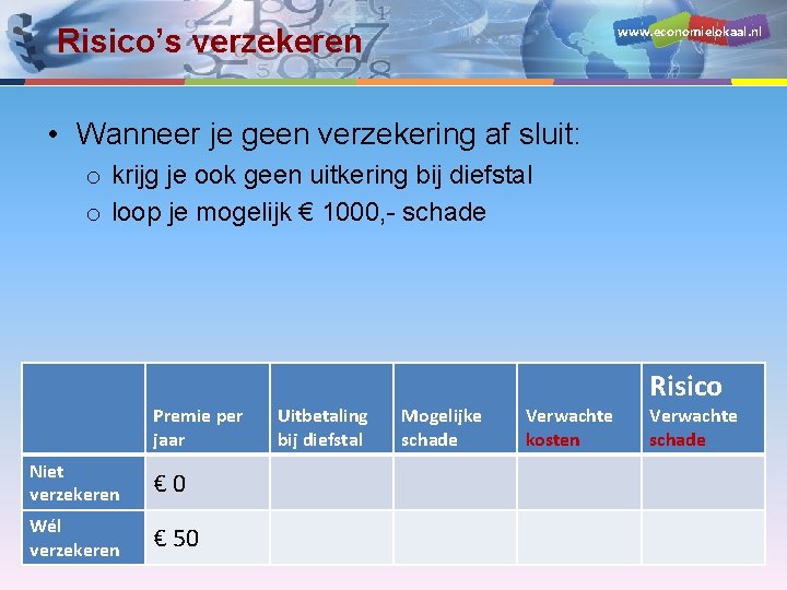 www. economielokaal. nl Risico’s verzekeren • Wanneer je geen verzekering af sluit: o krijg