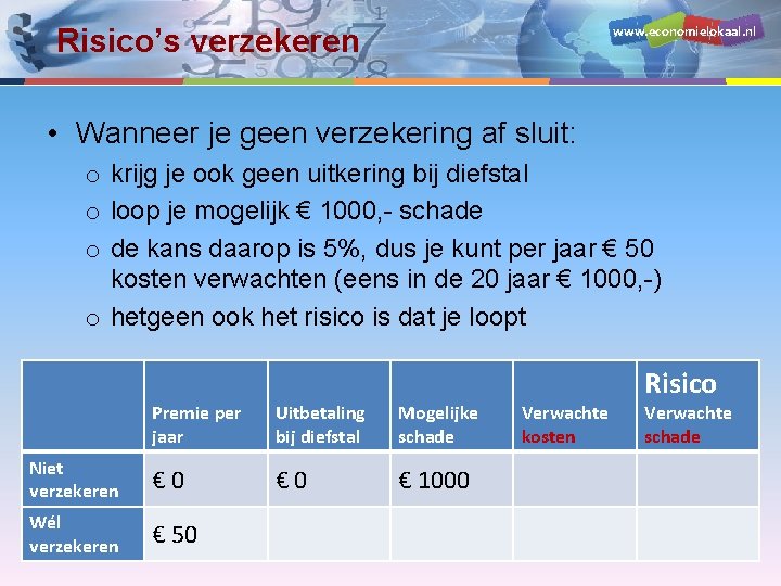 www. economielokaal. nl Risico’s verzekeren • Wanneer je geen verzekering af sluit: o krijg