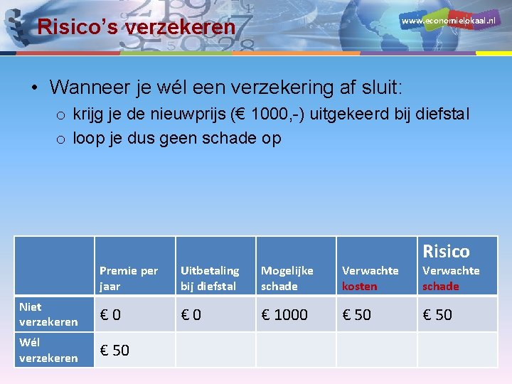 www. economielokaal. nl Risico’s verzekeren • Wanneer je wél een verzekering af sluit: o