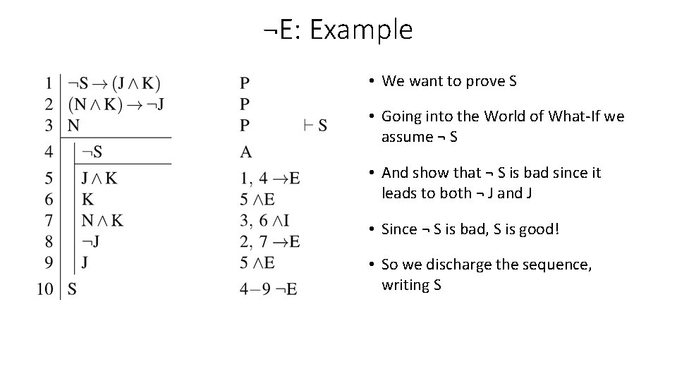 ¬E: Example • We want to prove S • Going into the World of