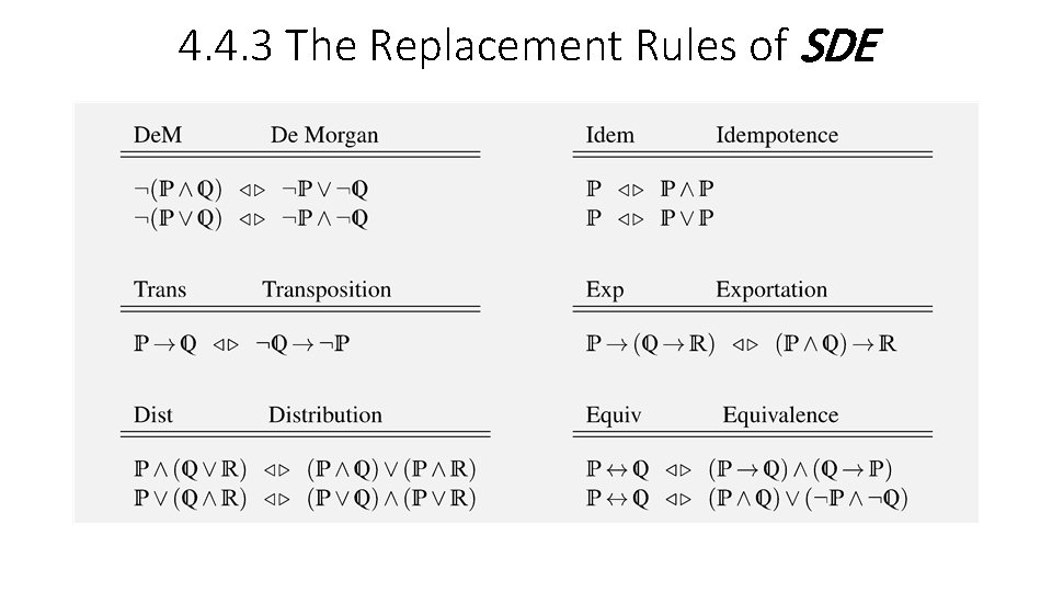 4. 4. 3 The Replacement Rules of SDE 