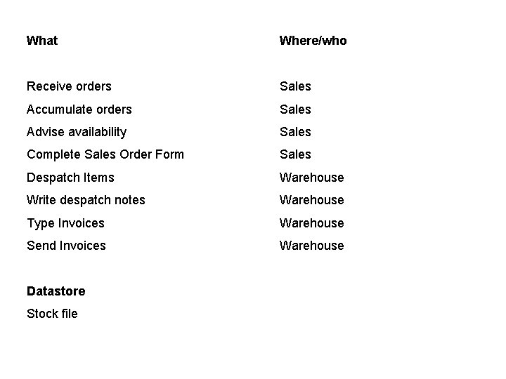 What Where/who Receive orders Sales Accumulate orders Sales Advise availability Sales Complete Sales Order