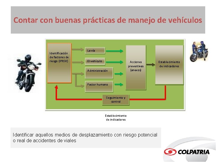 Contar con buenas prácticas de manejo de vehículos Identificación de factores de riesgo (IPRSV)