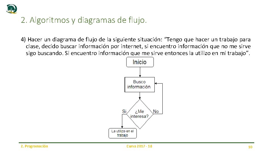 2. Algoritmos y diagramas de flujo. 4) Hacer un diagrama de flujo de la