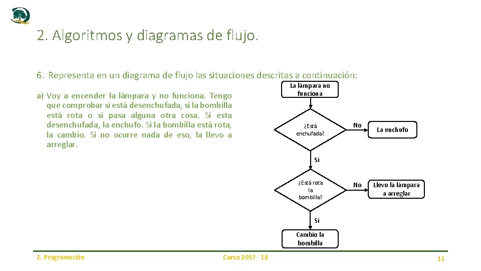 2. Algoritmos y diagramas de flujo. 6. Representa en un diagrama de flujo las