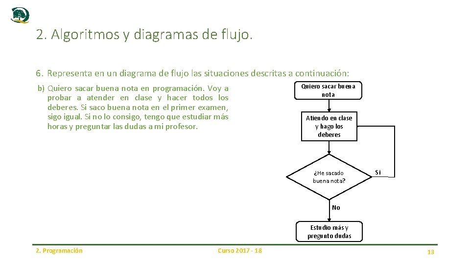 2. Algoritmos y diagramas de flujo. 6. Representa en un diagrama de flujo las