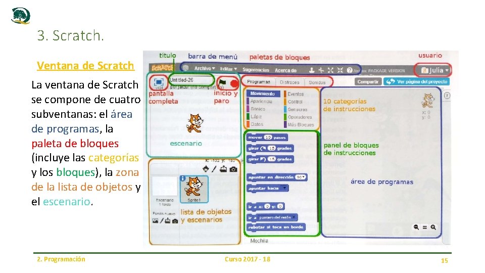 3. Scratch. Ventana de Scratch La ventana de Scratch se compone de cuatro subventanas: