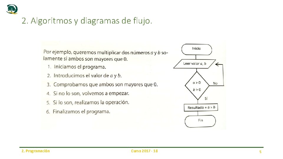 2. Algoritmos y diagramas de flujo. 2. Programación Curso 2017 - 18 5 