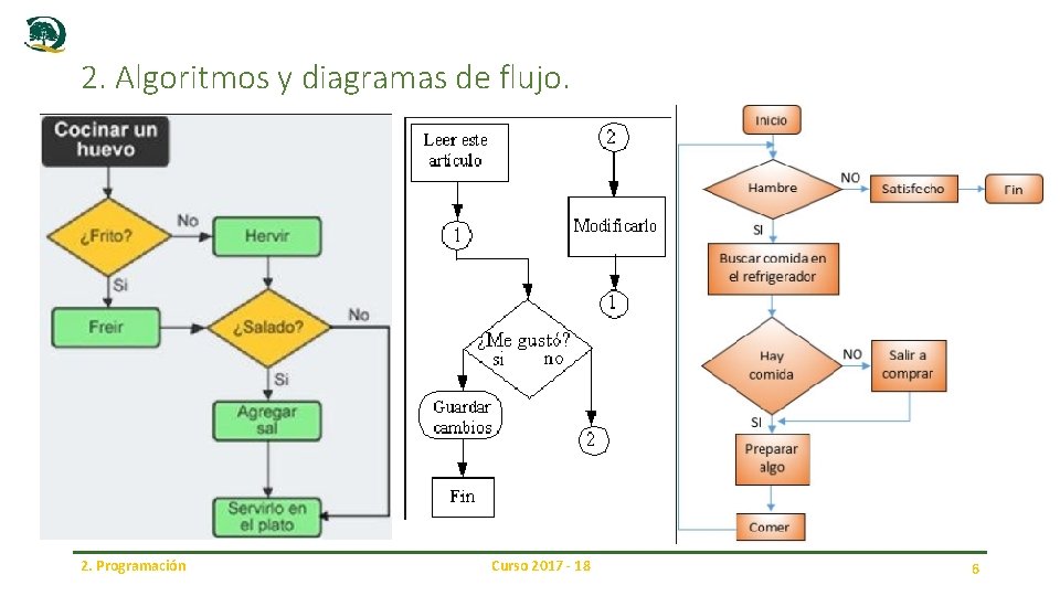 2. Algoritmos y diagramas de flujo. 2. Programación Curso 2017 - 18 6 