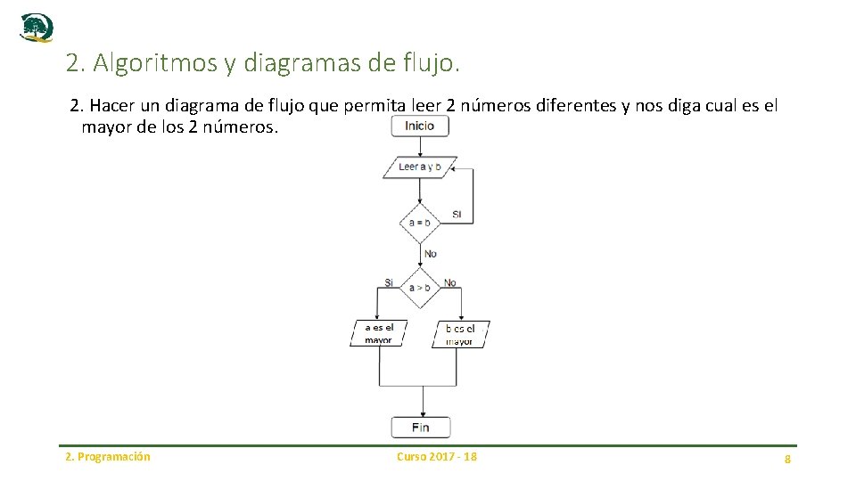 2. Algoritmos y diagramas de flujo. 2. Hacer un diagrama de flujo que permita