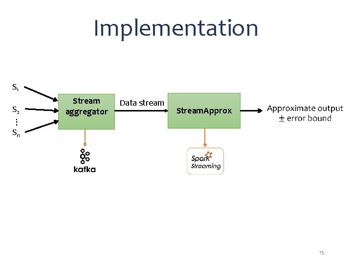 Implementation S 1 S 2 Stream aggregator Data stream Stream. Approx … Sn 15