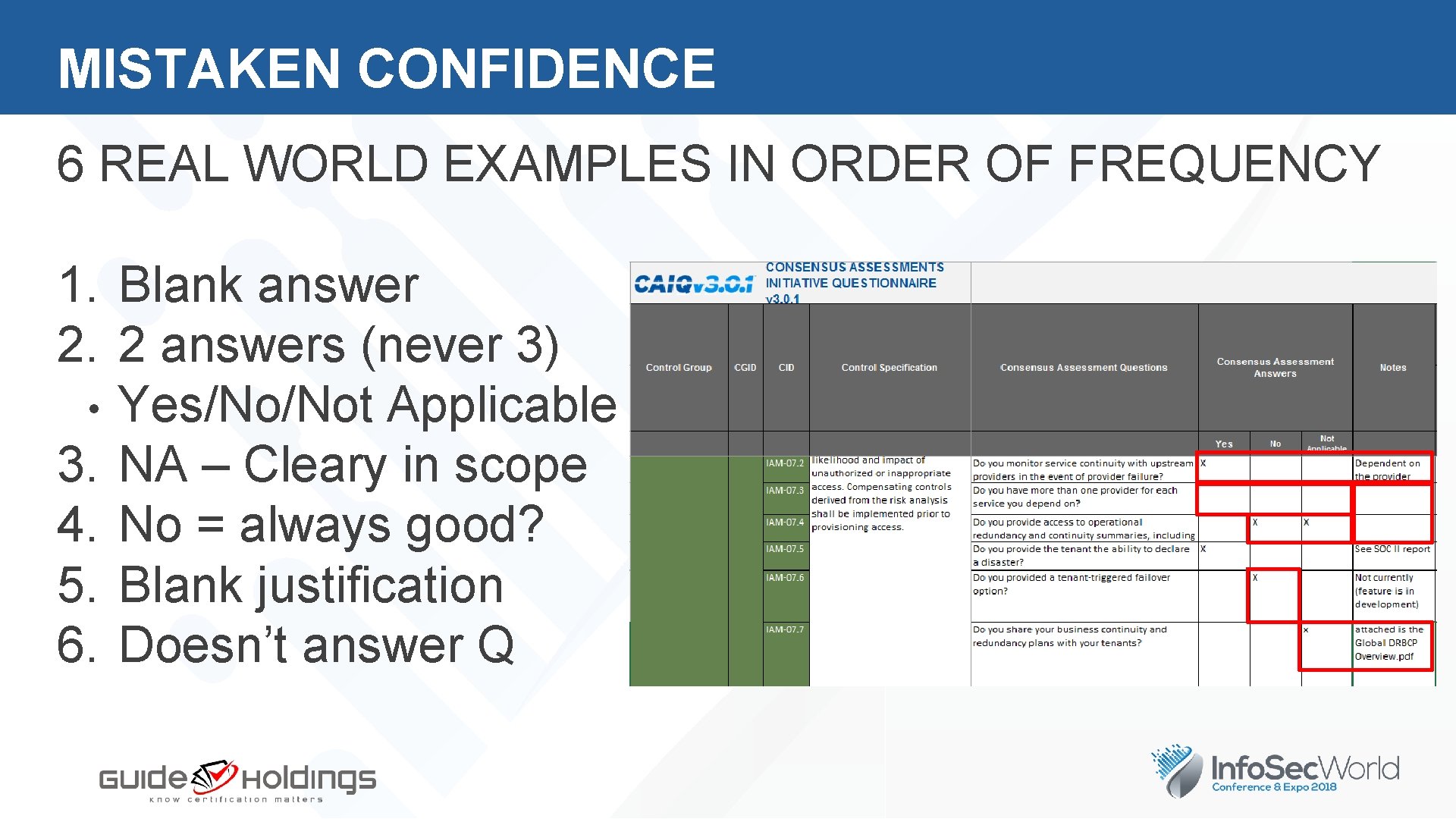 MISTAKEN CONFIDENCE 6 REAL WORLD EXAMPLES IN ORDER OF FREQUENCY 1. Blank answer 2.