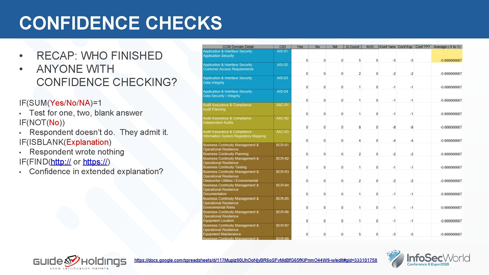 CONFIDENCE CHECKS • • RECAP: WHO FINISHED ANYONE WITH CONFIDENCE CHECKING? IF(SUM(Yes/No/NA)=1 • Test