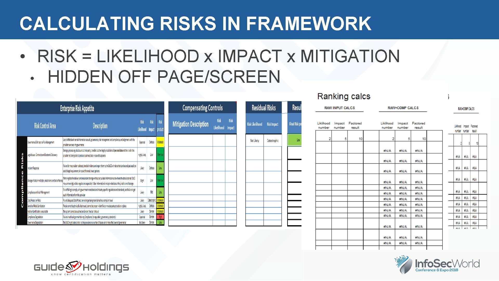 CALCULATING RISKS IN FRAMEWORK • RISK = LIKELIHOOD x IMPACT x MITIGATION • HIDDEN