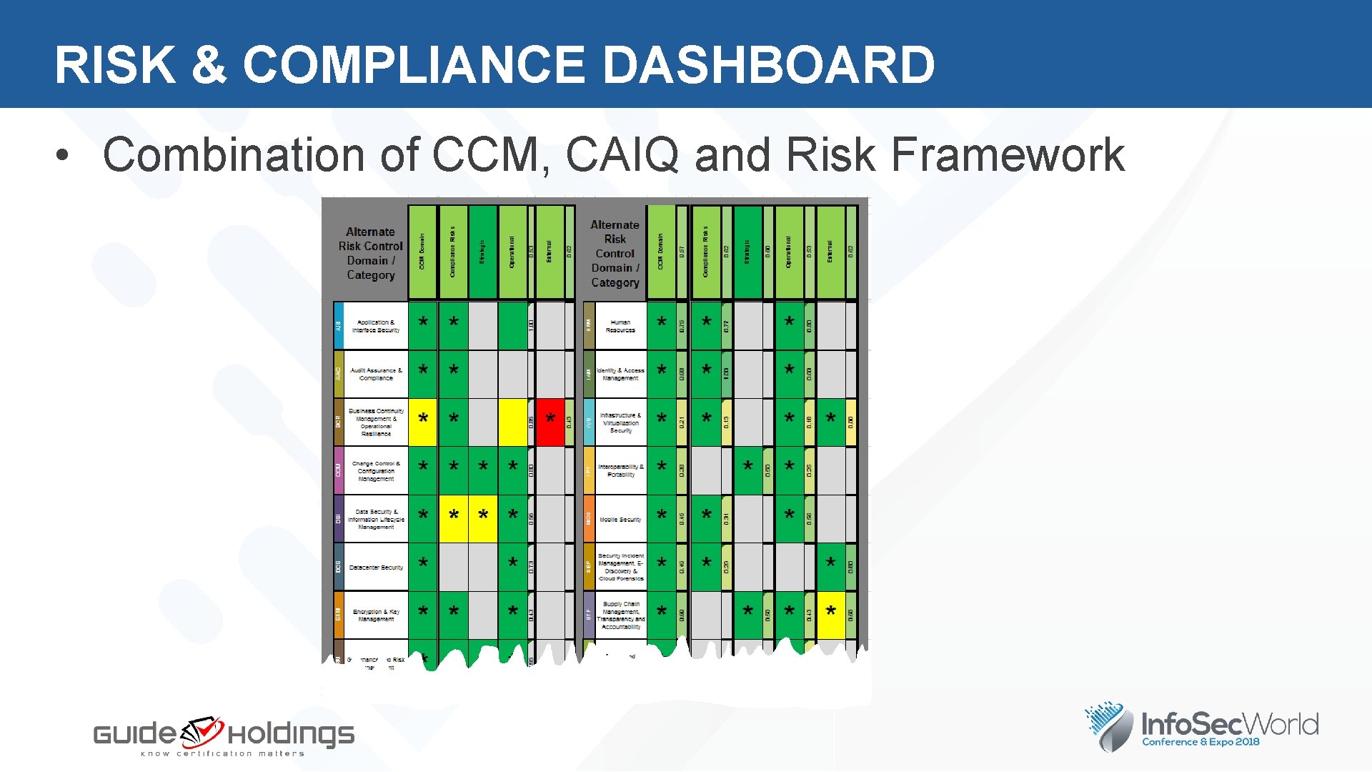 RISK & COMPLIANCE DASHBOARD • Combination of CCM, CAIQ and Risk Framework 