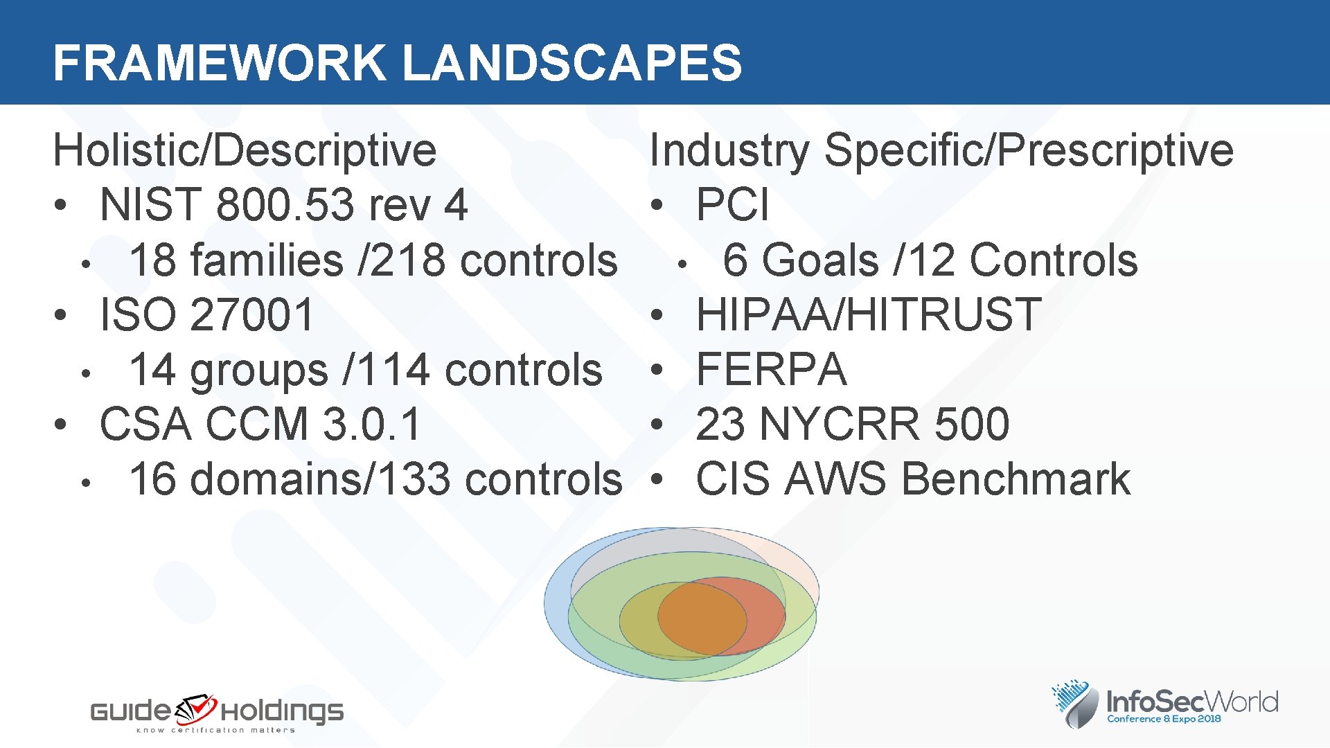 FRAMEWORK LANDSCAPES Holistic/Descriptive • NIST 800. 53 rev 4 • 18 families /218 controls