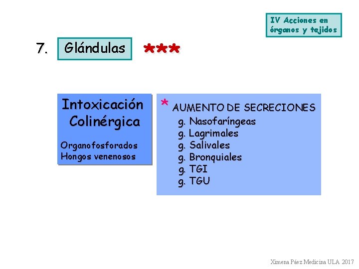 IV Acciones en órganos y tejidos 7. Glándulas *** Intoxicación Colinérgica Organofosforados Hongos venenosos