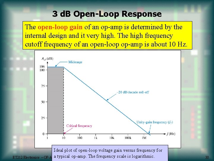 3 d. B Open-Loop Response The open-loop gain of an op-amp is determined by