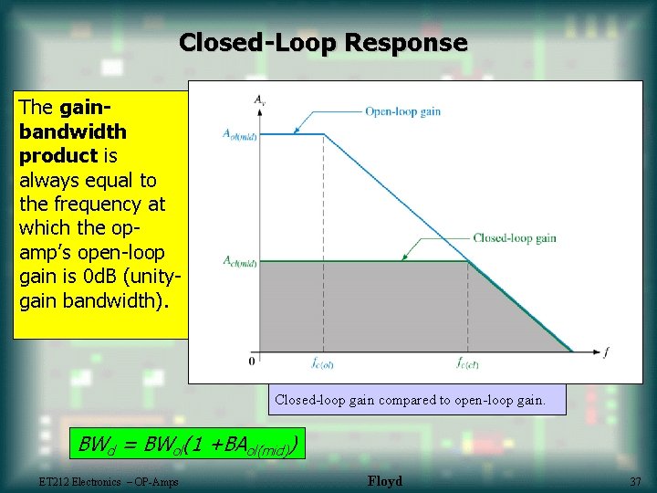 Closed-Loop Response The gainbandwidth product is always equal to the frequency at which the