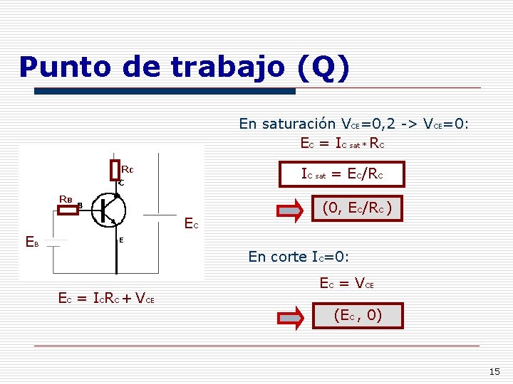 Punto de trabajo (Q) En saturación VCE=0, 2 -> VCE=0: EC = IC sat