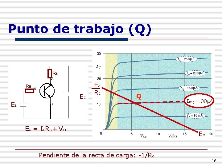 Punto de trabajo (Q) RC RB EC EC RC Q EB EC = ICRC