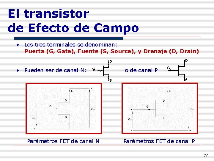 El transistor de Efecto de Campo • Los tres terminales se denominan: Puerta (G,