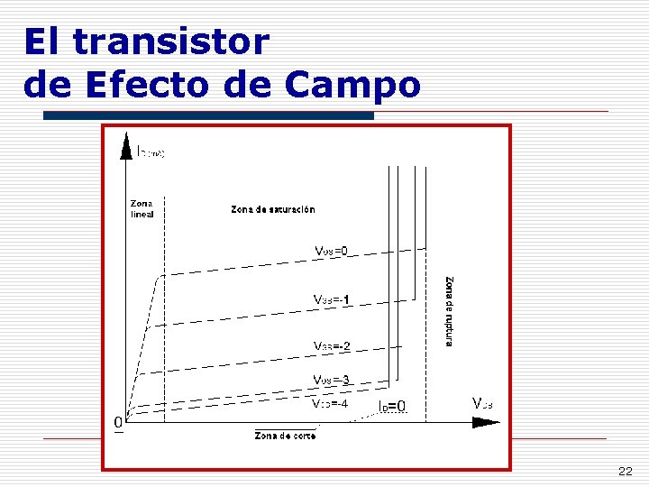 El transistor de Efecto de Campo 22 