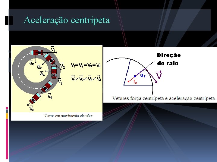 Aceleração centrípeta 