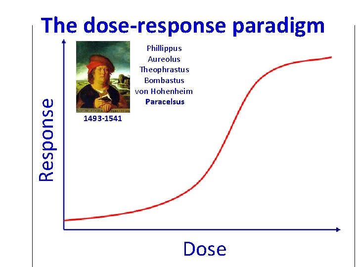 Response The dose-response paradigm Phillippus Aureolus Theophrastus Bombastus von Hohenheim Paracelsus 1493 -1541 Dose