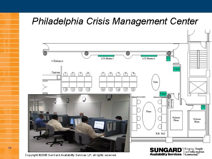 Philadelphia Crisis Management Center 13 Copyright 2006 Sun. Gard Availability Services LP, all rights