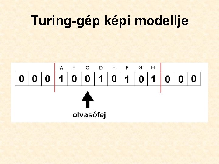 Turing-gép képi modellje Turing-gép képi modellje