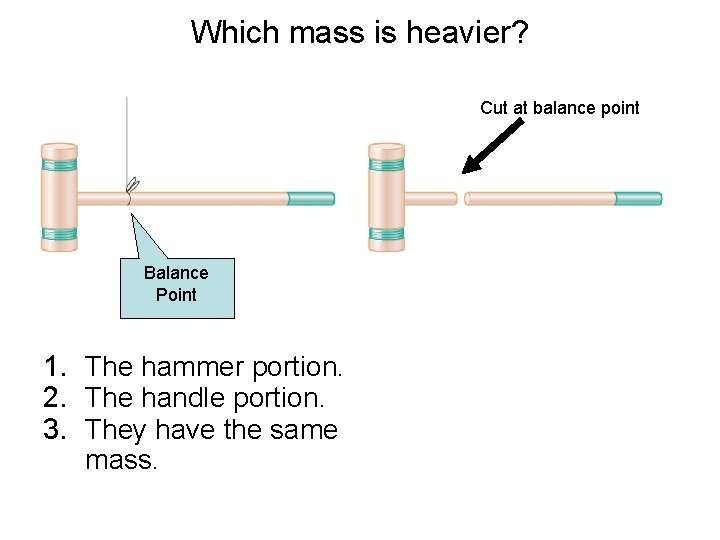 Which mass is heavier? Cut at balance point Balance Point 1. The hammer portion. Which mass is heavier? Cut at balance point Balance Point 1. The hammer portion.