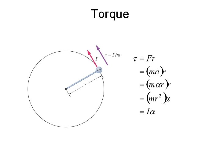 Torque Torque