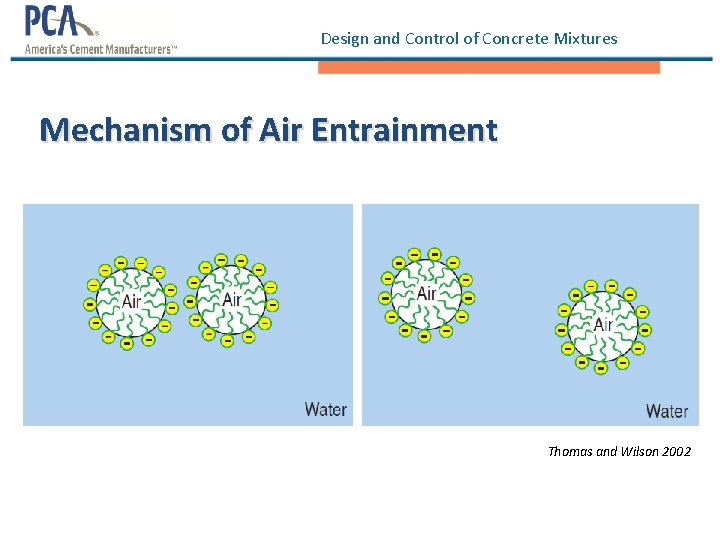 Design and Control of Concrete Mixtures Mechanism of Air Entrainment Thomas and Wilson 2002