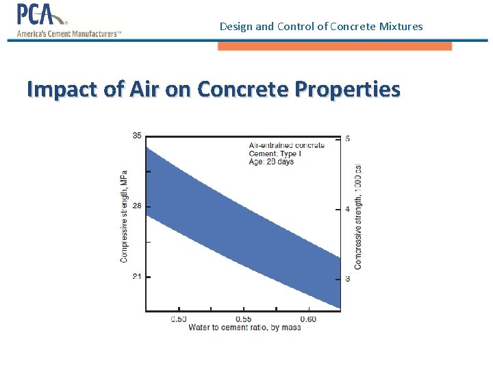 Design and Control of Concrete Mixtures Impact of Air on Concrete Properties 