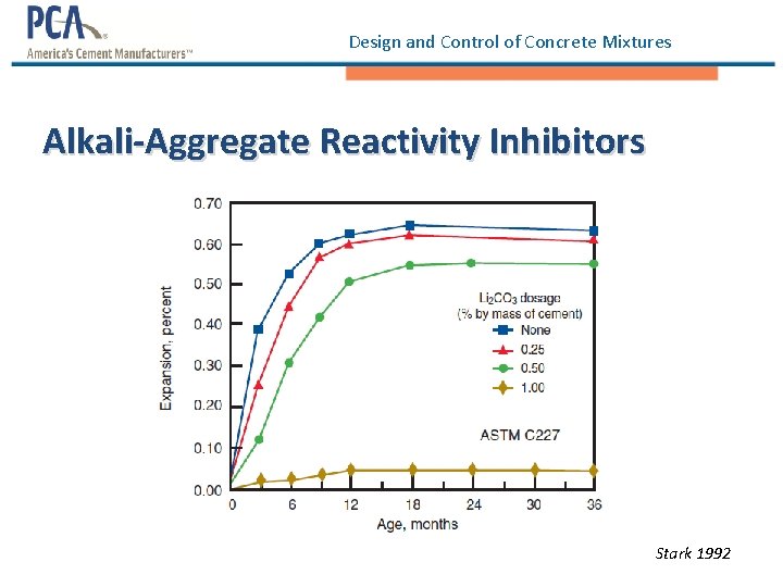 Design and Control of Concrete Mixtures Alkali-Aggregate Reactivity Inhibitors Stark 1992 